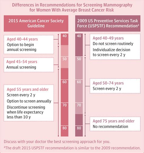 plan q brest|Treatment for breast cancer in women